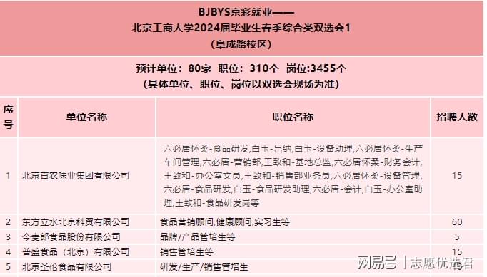 北京工商大学就业好不好？双选会岗位丰富，就业率持续超90%！