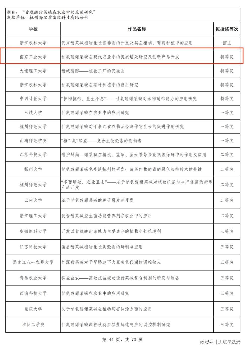 南京工业大学王牌专业怎么样?重大突破,国赛特等奖+1!非常好!