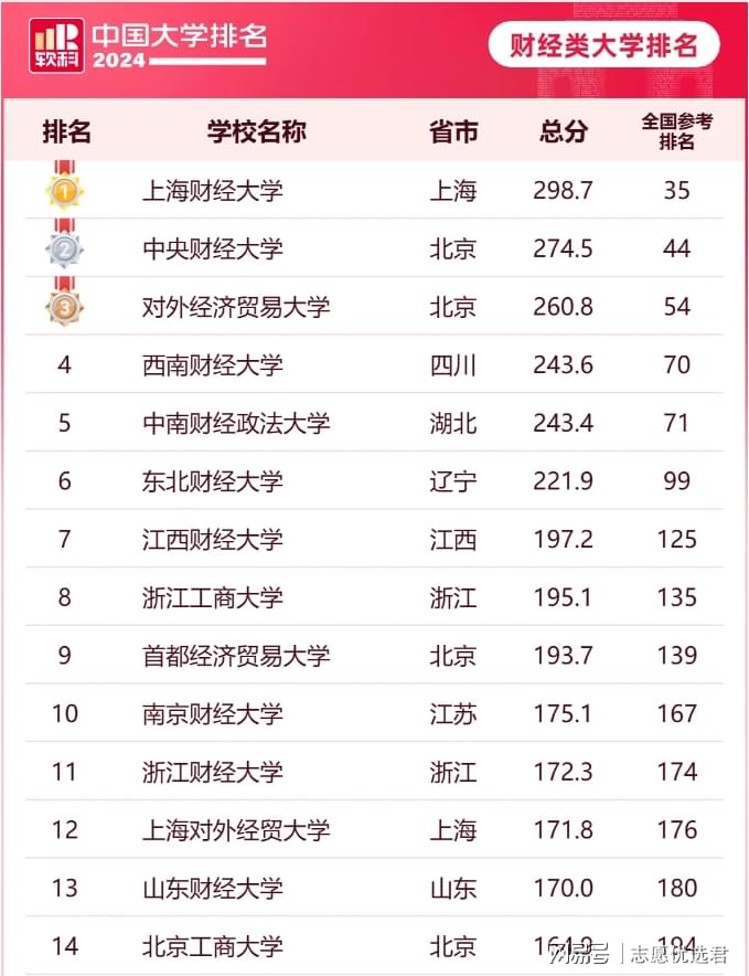 上海财经大学排名怎么样？坐拥超多国家一流本科专业，堪称顶流！-趣考网