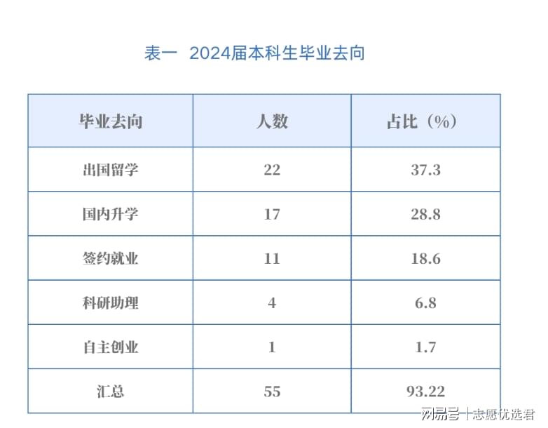 北京外国语大学就业怎么样好不好?就业超93%,教学质量可圈可点