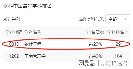 北京联合大学王牌专业怎么样？就业率超高，一文解锁核心密码