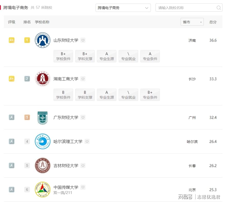 广东财经大学特色专业好不好？技能与实战并重，就业无忧！-趣考网
