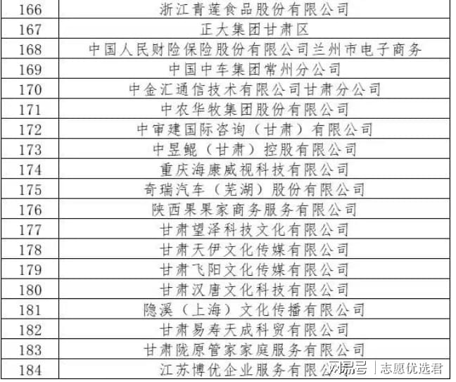 甘肃农业职业技术学院就业怎么样?好不好?184家企业入校招聘!