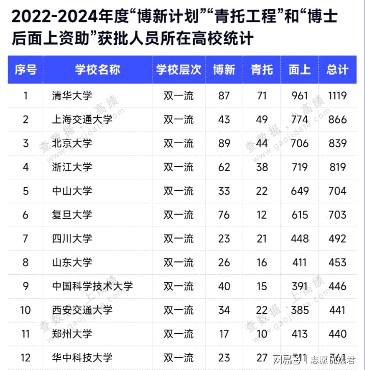 西安交通大学全国排名是多少？全国第10！成果超亮眼！-趣考网
