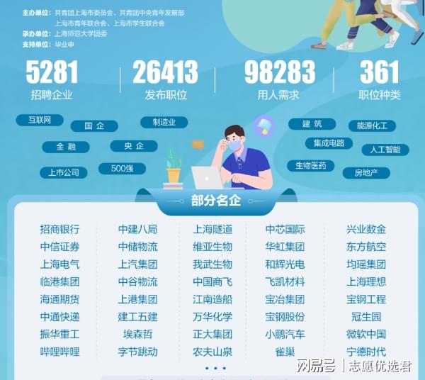 上海师范大学怎么样?27个国家级一流专业,软科119名甩部分211!