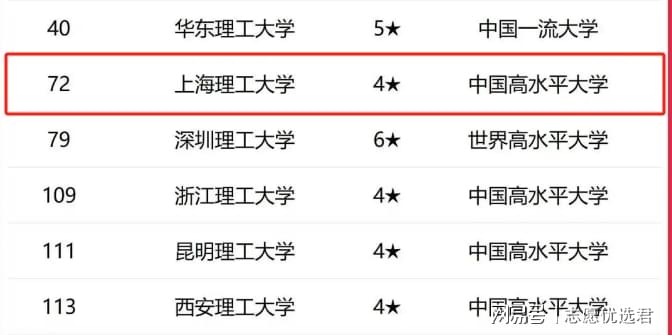 从权威排名看：上海理工大学排名好不好？怎么样？