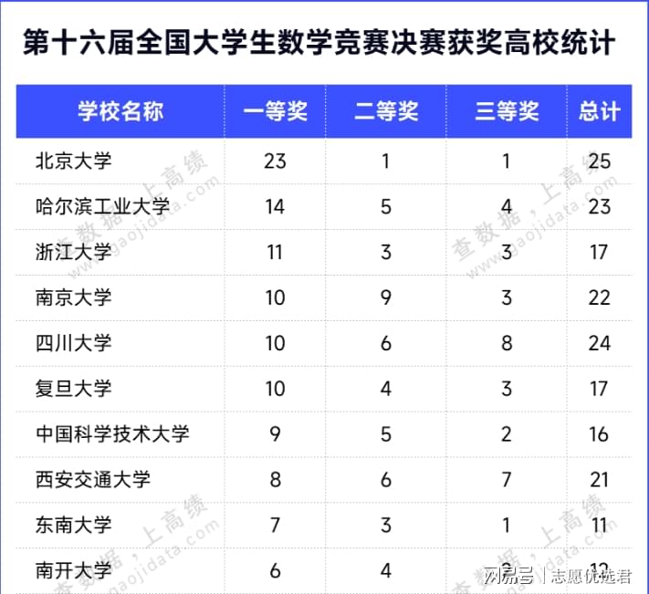 排名更新：西安交通大学全国排名第8，国内认可度高！-趣考网