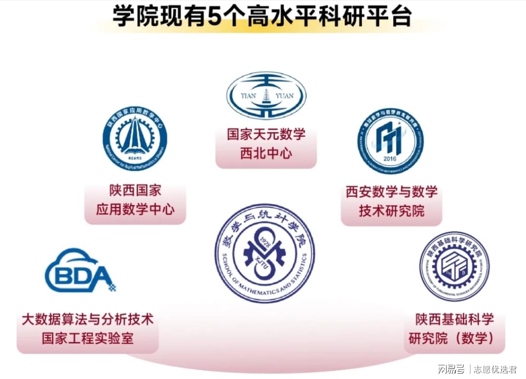 排名更新：西安交通大学全国排名第8，国内认可度高！