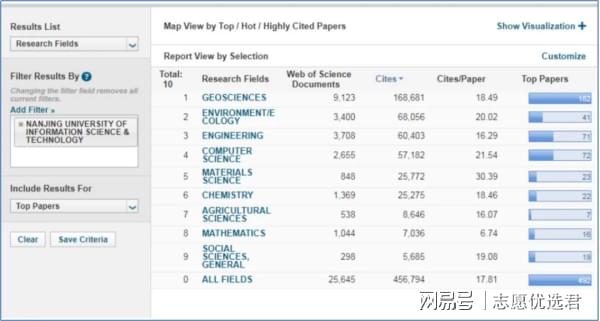 分数线超越一众211！南京信息工程大学是双一流么？“无冕211”！