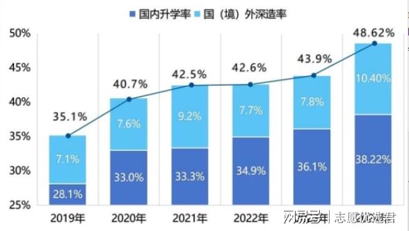 分数线超越一众211！南京信息工程大学是双一流么？“无冕211”！