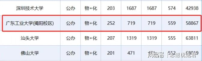 50+项华为大奖!广东工业大学王牌专业如何“闷声干大事”?