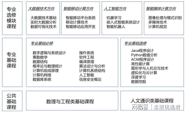 50+项华为大奖!广东工业大学王牌专业如何“闷声干大事”?