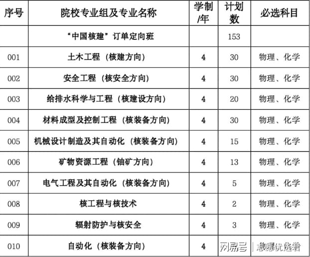 当就业成为“必答题”：南华大学如何交出高分答卷！-趣考网