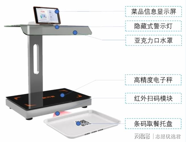 北京邮电大学环境怎么样?人文关怀到位,打造专属学习空间