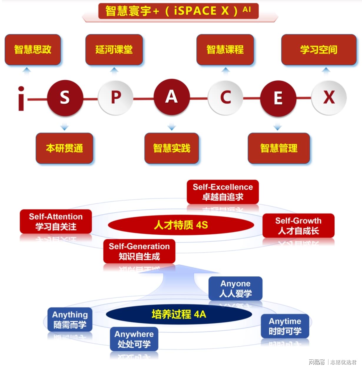 北京理工大学好不好?7个方面28项行动,本博全程“AI 护航”!