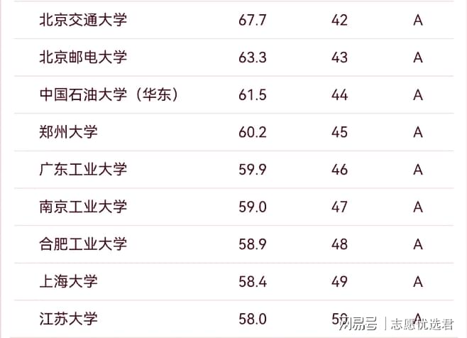 南京工业大学排名好不好？工科50强，一所档次很厉害的大学-趣考网