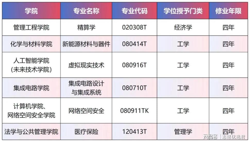 南京信息工程大学怎么样？“新工科”瞄准热门高薪领域，值得冲！