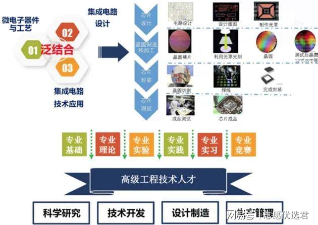 南京信息工程大学怎么样？“新工科”瞄准热门高薪领域，值得冲！