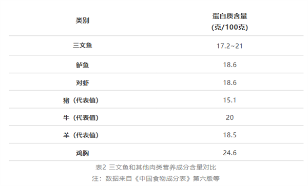 这种鱼被称为“深海大肥猪”：建议你多吃-图5