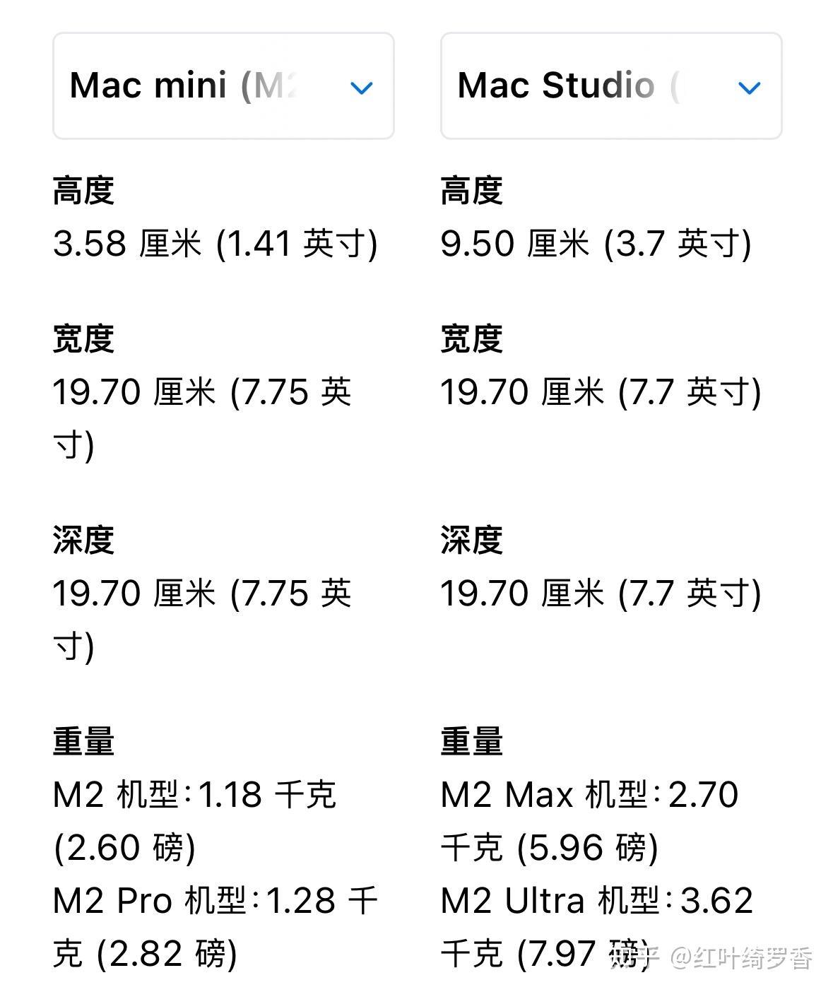 选择Mac mini还是Mac Studio?M2、M2 Pro、M2 Max怎么选?
