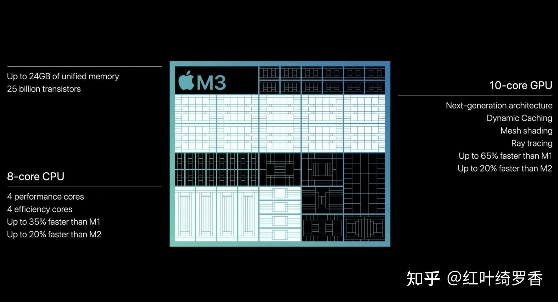 从M1到M3 Max、M4,彻底搞懂苹果电脑MacBook/iPad如何选择配置?