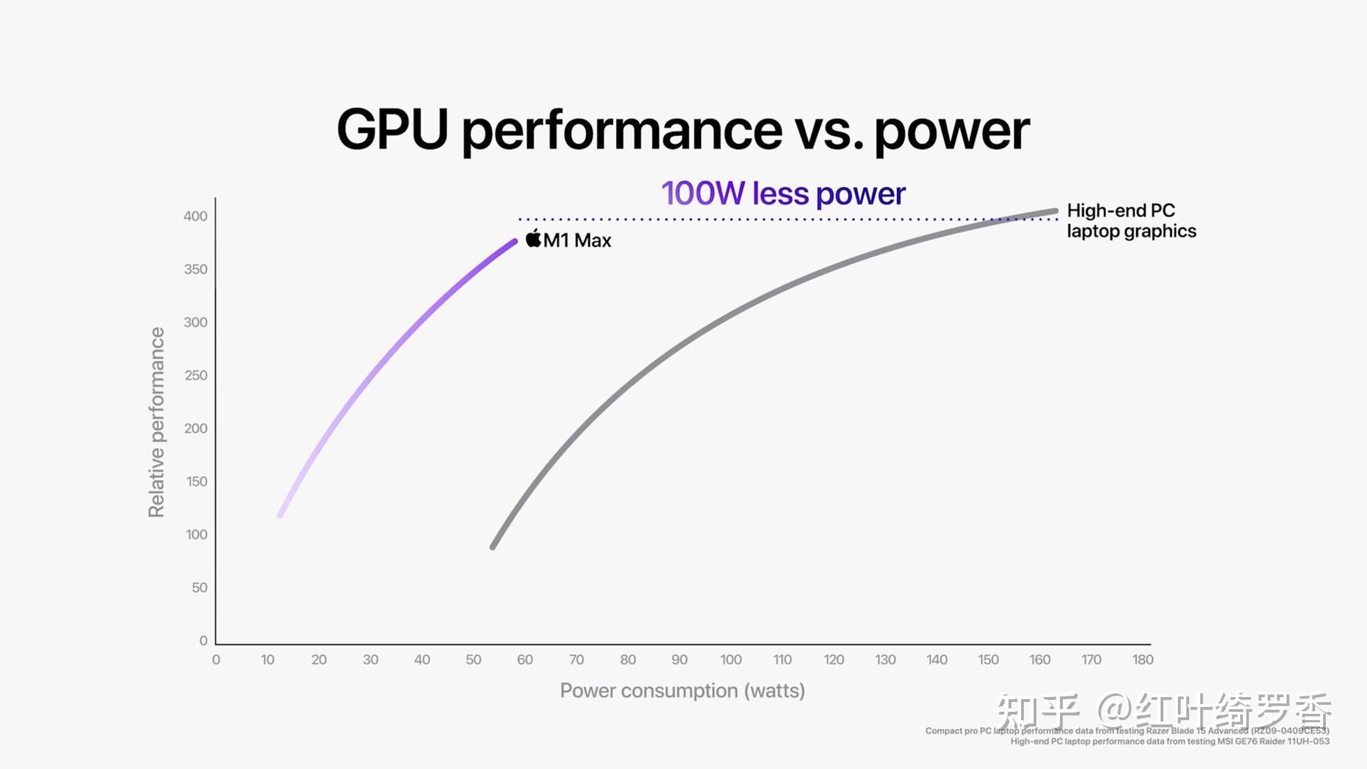 从M1到M3 Max、M4,彻底搞懂苹果电脑MacBook/iPad如何选择配置?