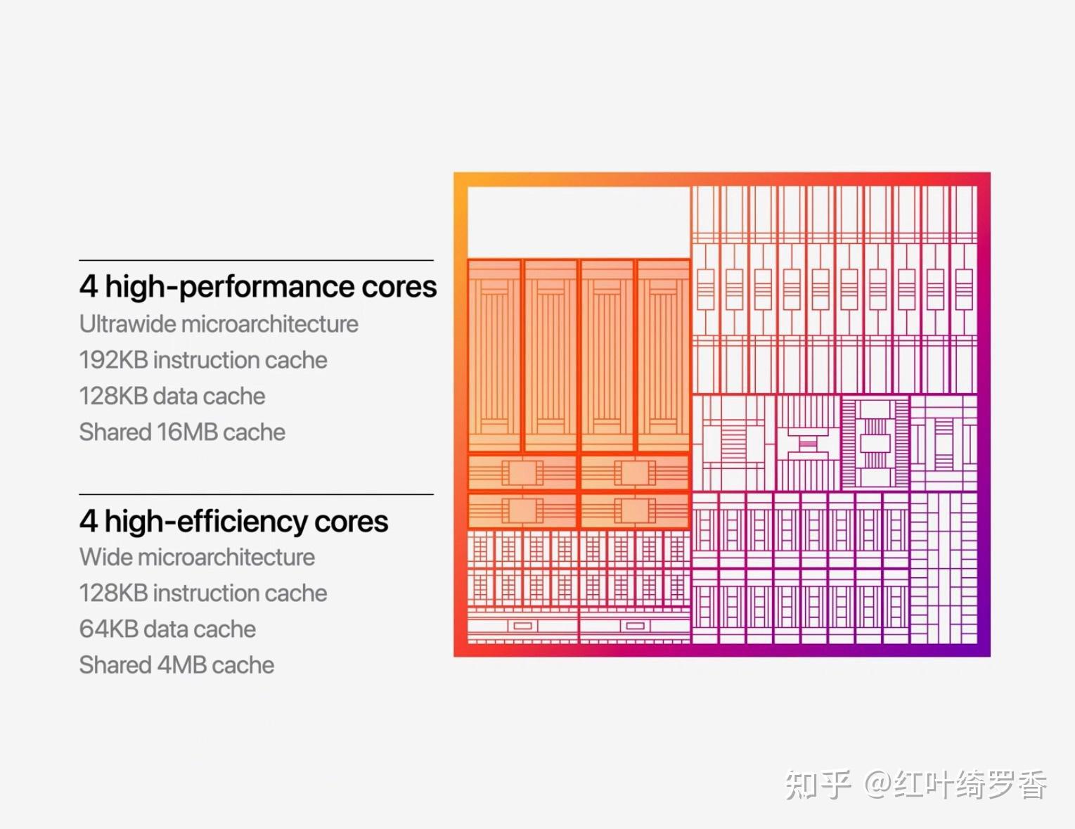 从M1到M3 Max、M4,彻底搞懂苹果电脑MacBook/iPad如何选择配置?