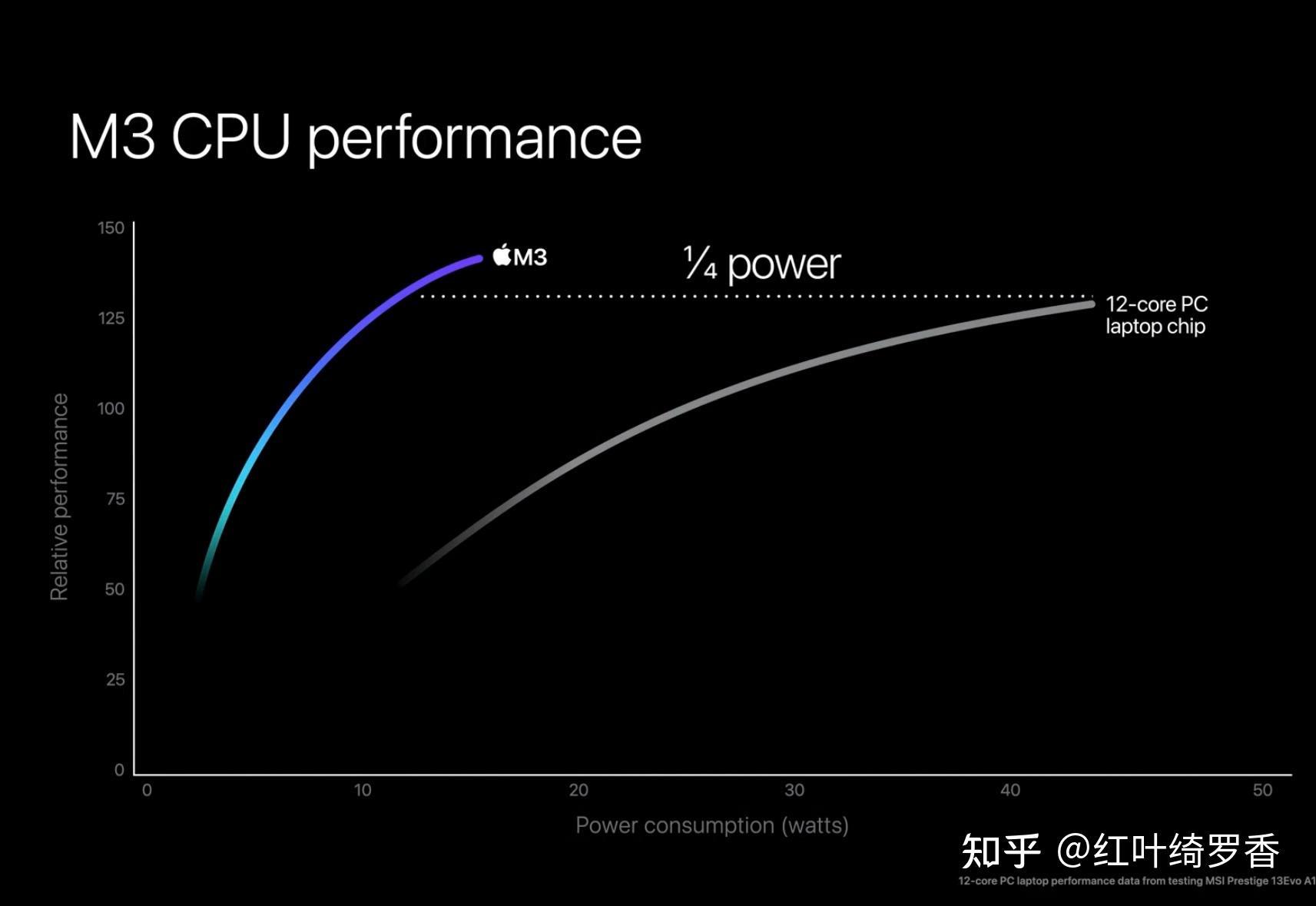从M1到M3 Max、M4,彻底搞懂苹果电脑MacBook/iPad如何选择配置?