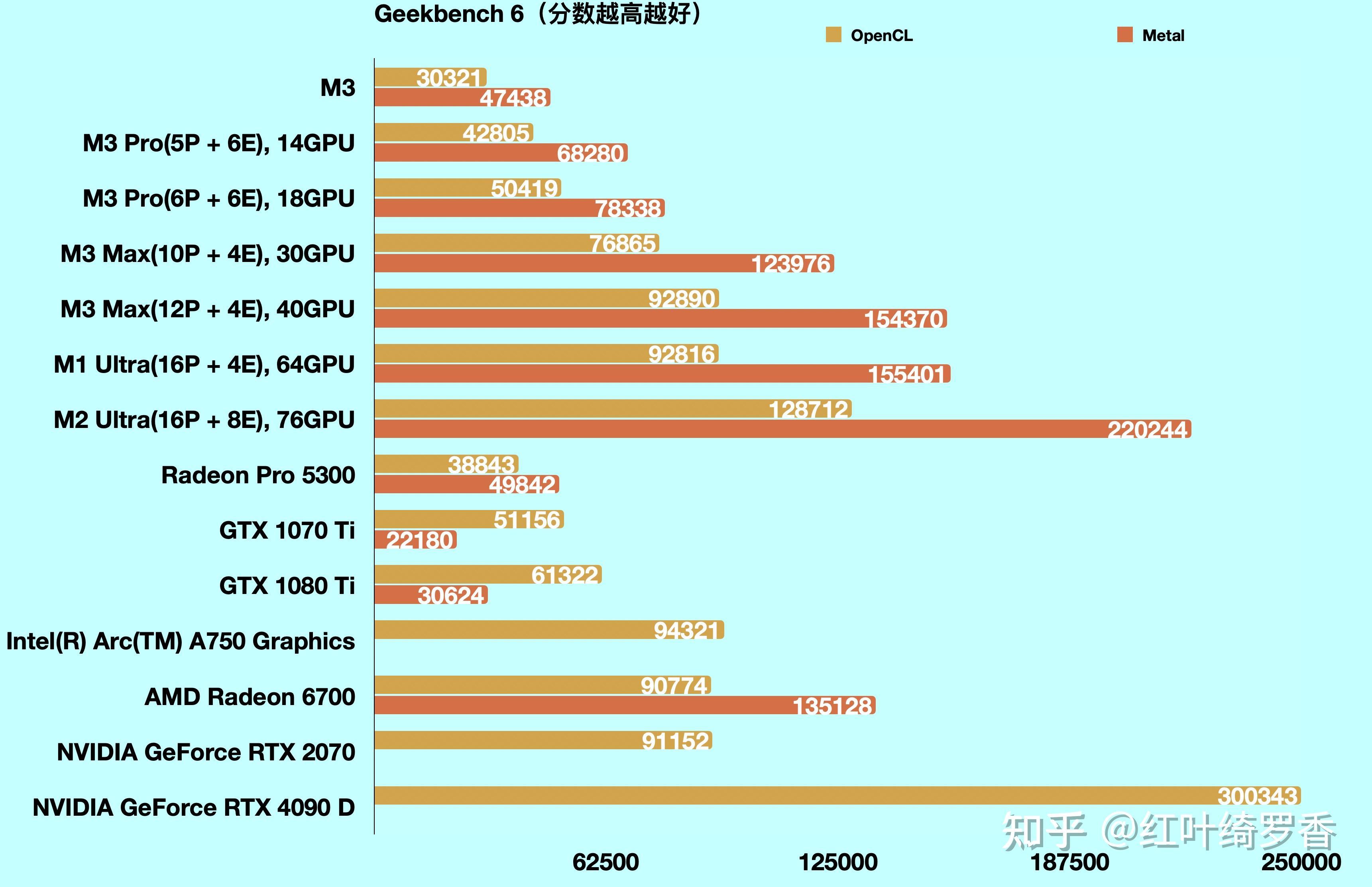 从M1到M3 Max、M4,彻底搞懂苹果电脑MacBook/iPad如何选择配置?