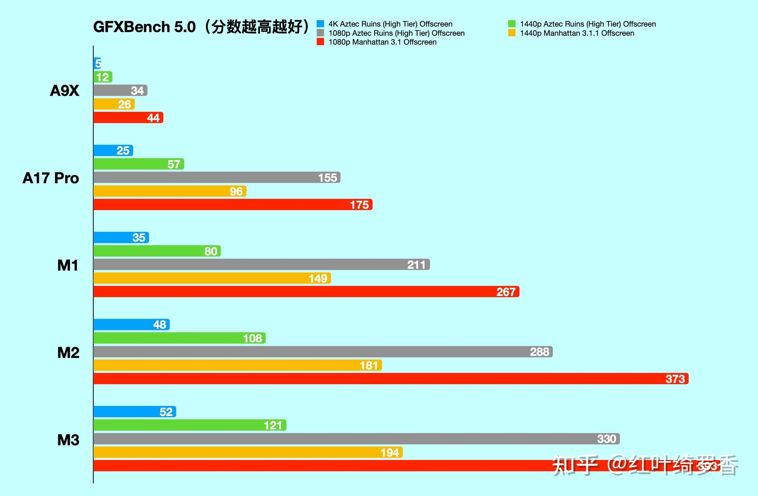 从M1到M3 Max、M4,彻底搞懂苹果电脑MacBook/iPad如何选择配置?