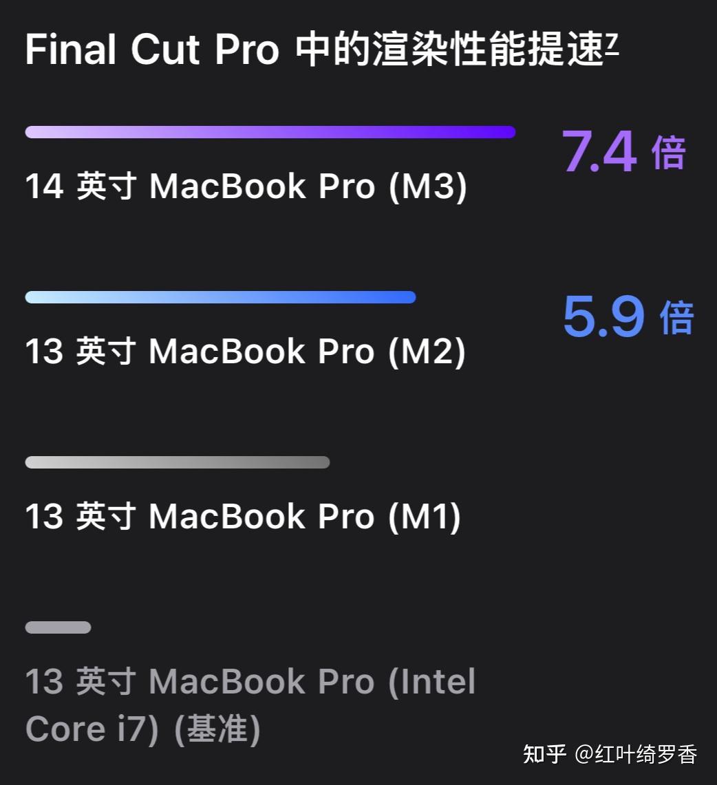 从M1到M3 Max、M4,彻底搞懂苹果电脑MacBook/iPad如何选择配置?
