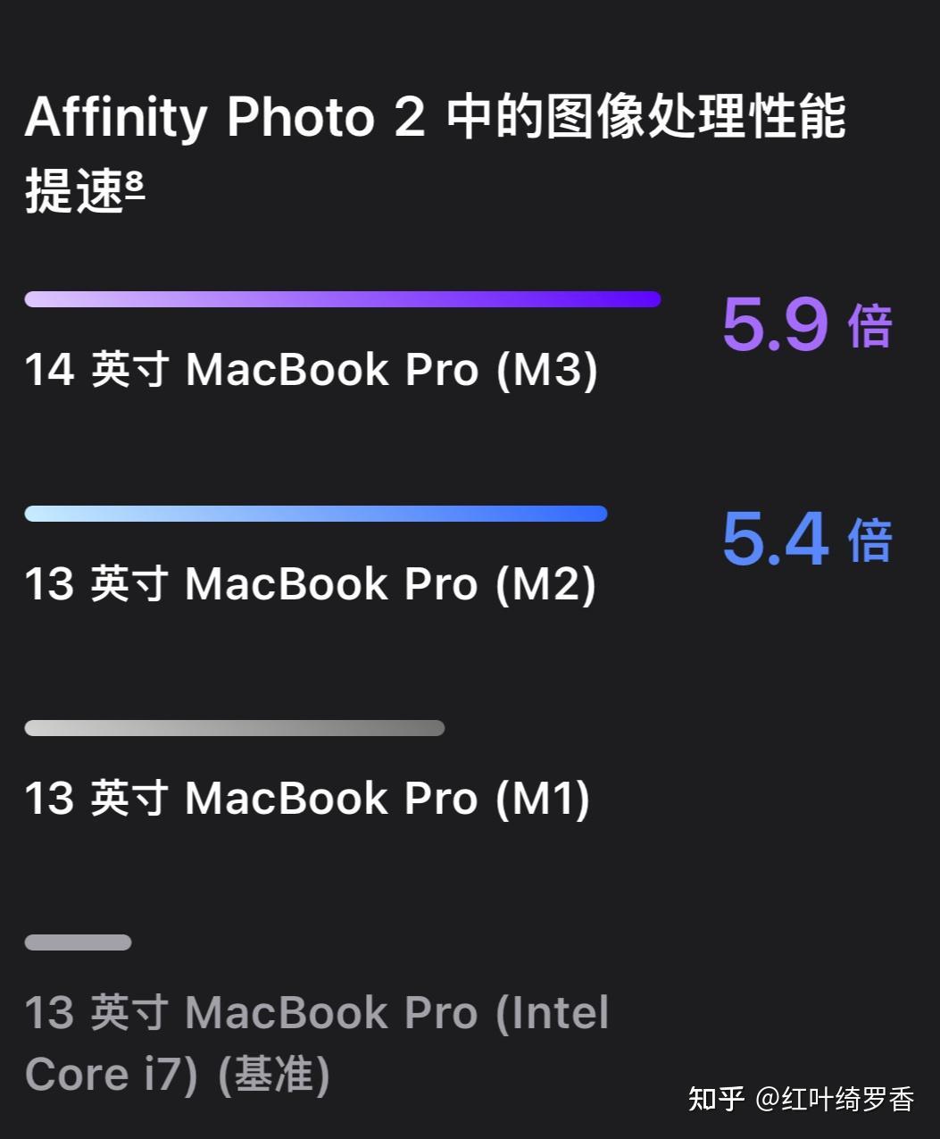从M1到M3 Max、M4,彻底搞懂苹果电脑MacBook/iPad如何选择配置?