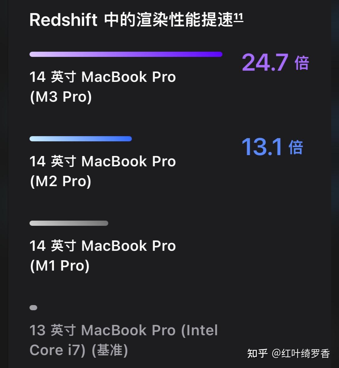 从M1到M3 Max、M4,彻底搞懂苹果电脑MacBook/iPad如何选择配置?