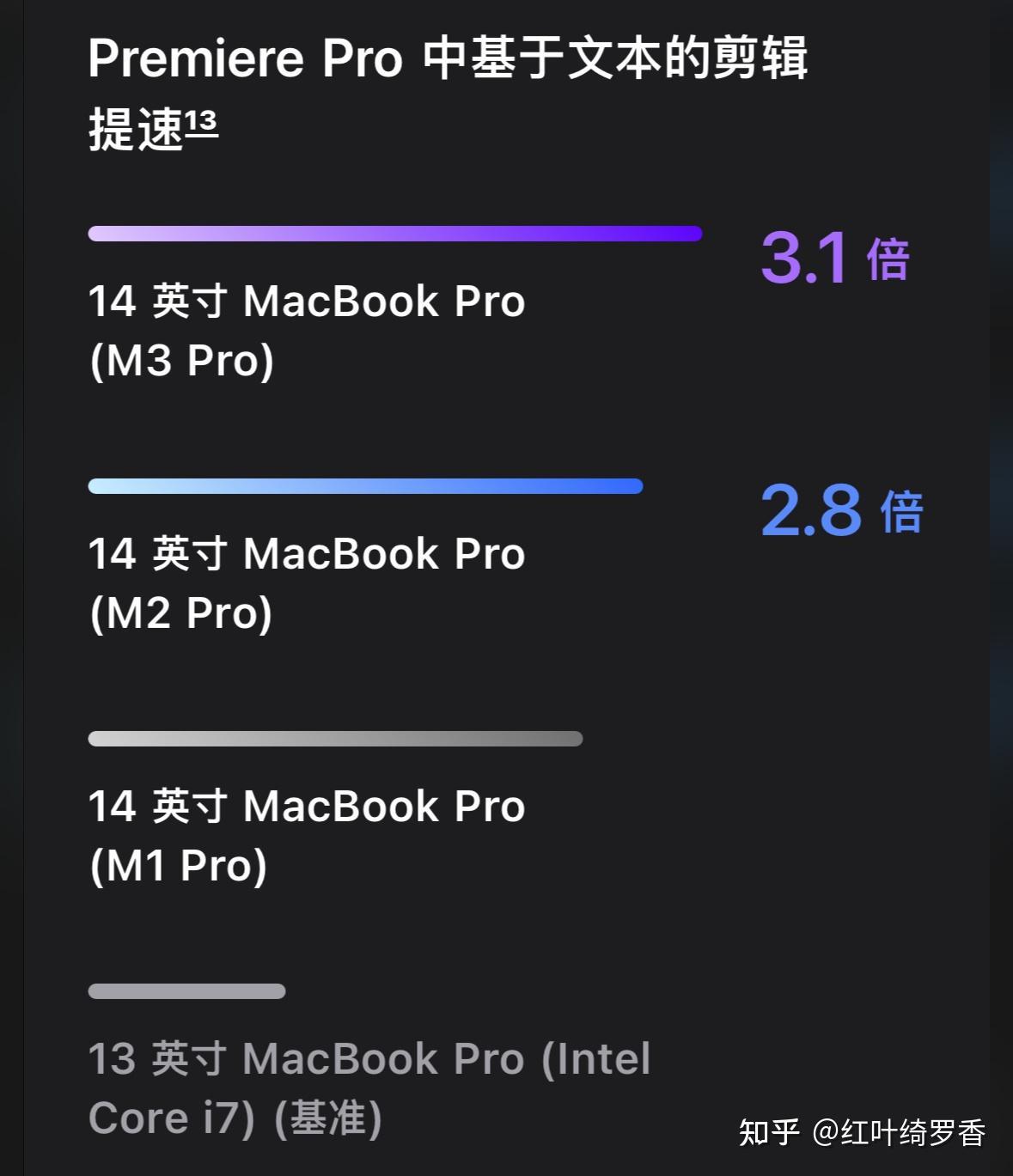 从M1到M3 Max、M4,彻底搞懂苹果电脑MacBook/iPad如何选择配置?