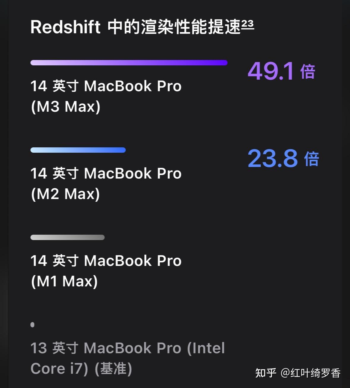 从M1到M3 Max、M4,彻底搞懂苹果电脑MacBook/iPad如何选择配置?