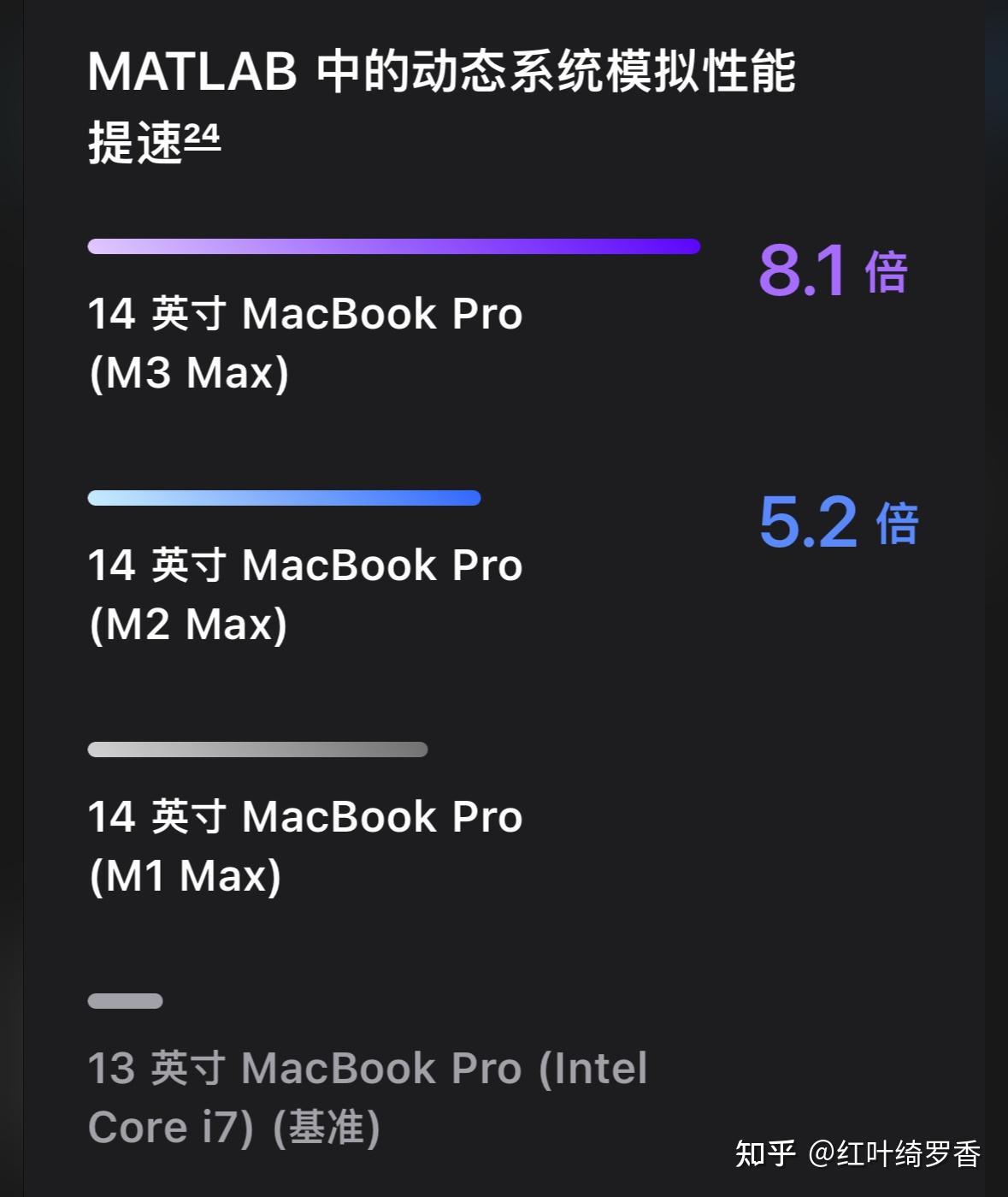 从M1到M3 Max、M4,彻底搞懂苹果电脑MacBook/iPad如何选择配置?
