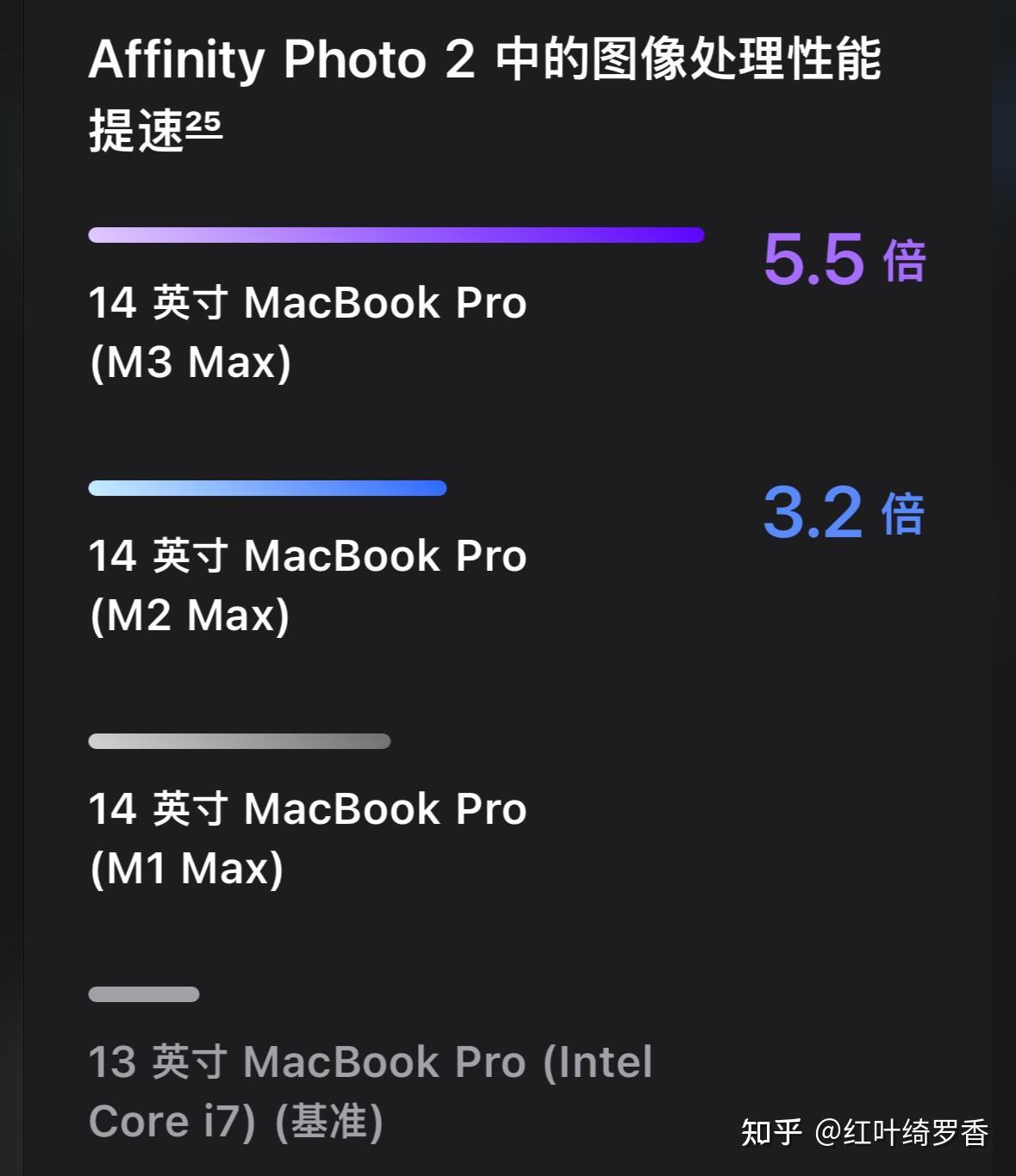 从M1到M3 Max、M4,彻底搞懂苹果电脑MacBook/iPad如何选择配置?