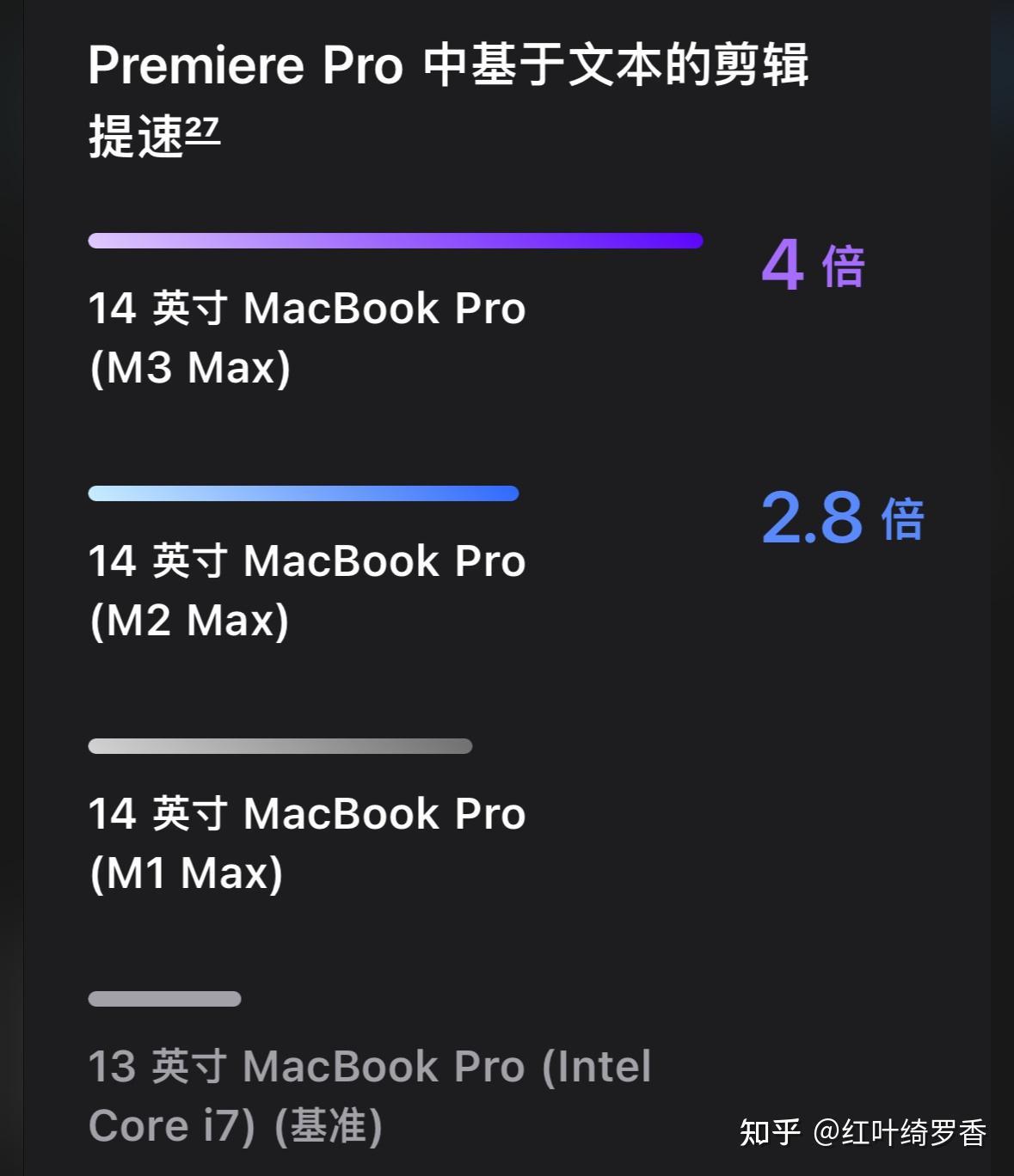 从M1到M3 Max、M4,彻底搞懂苹果电脑MacBook/iPad如何选择配置?