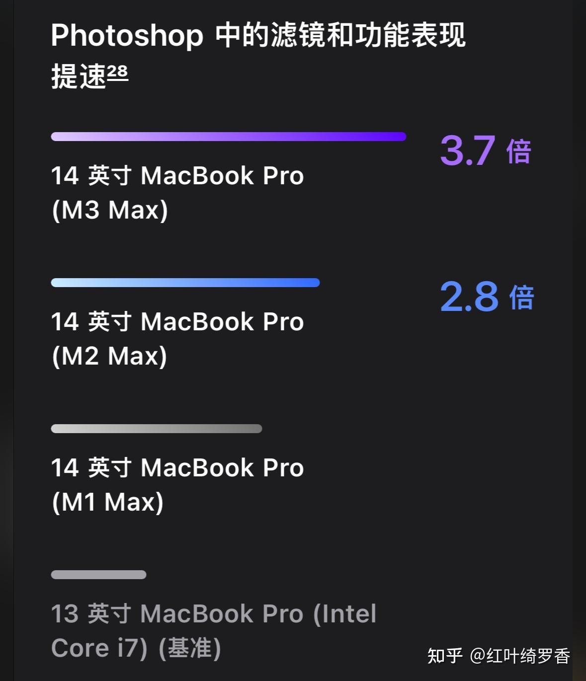 从M1到M3 Max、M4,彻底搞懂苹果电脑MacBook/iPad如何选择配置?