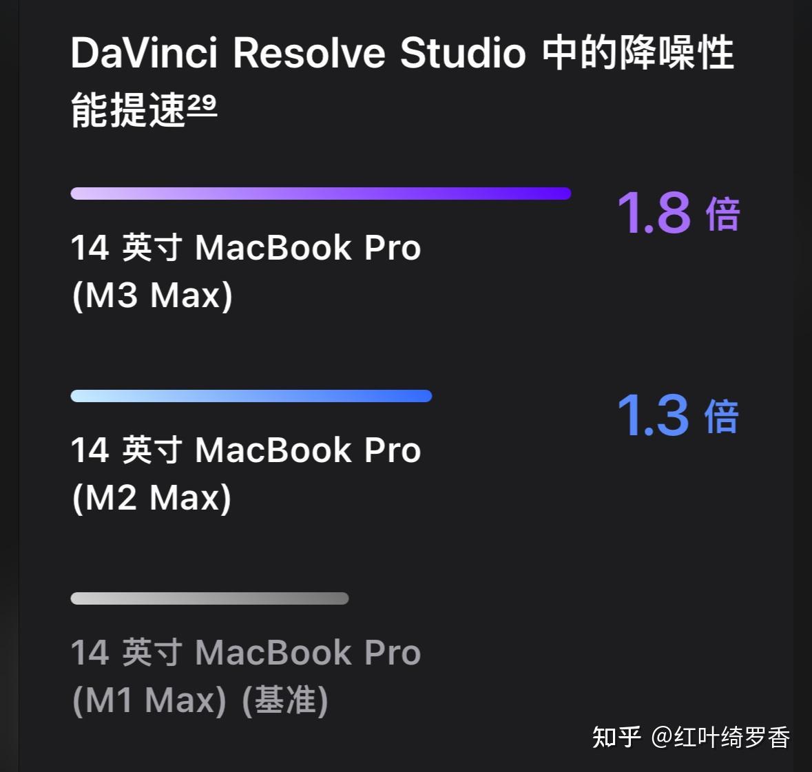 从M1到M3 Max、M4,彻底搞懂苹果电脑MacBook/iPad如何选择配置?