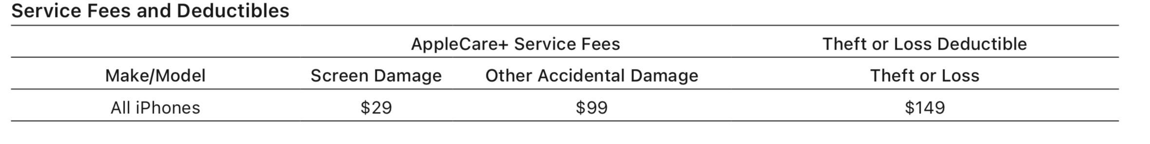 如何选择适合自己的苹果手机?各配置具体分析不同型号iphone