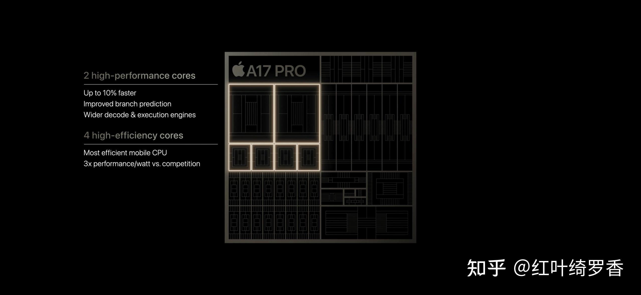 A17 Pro到底有哪些提升？真的是挤牙膏吗？
