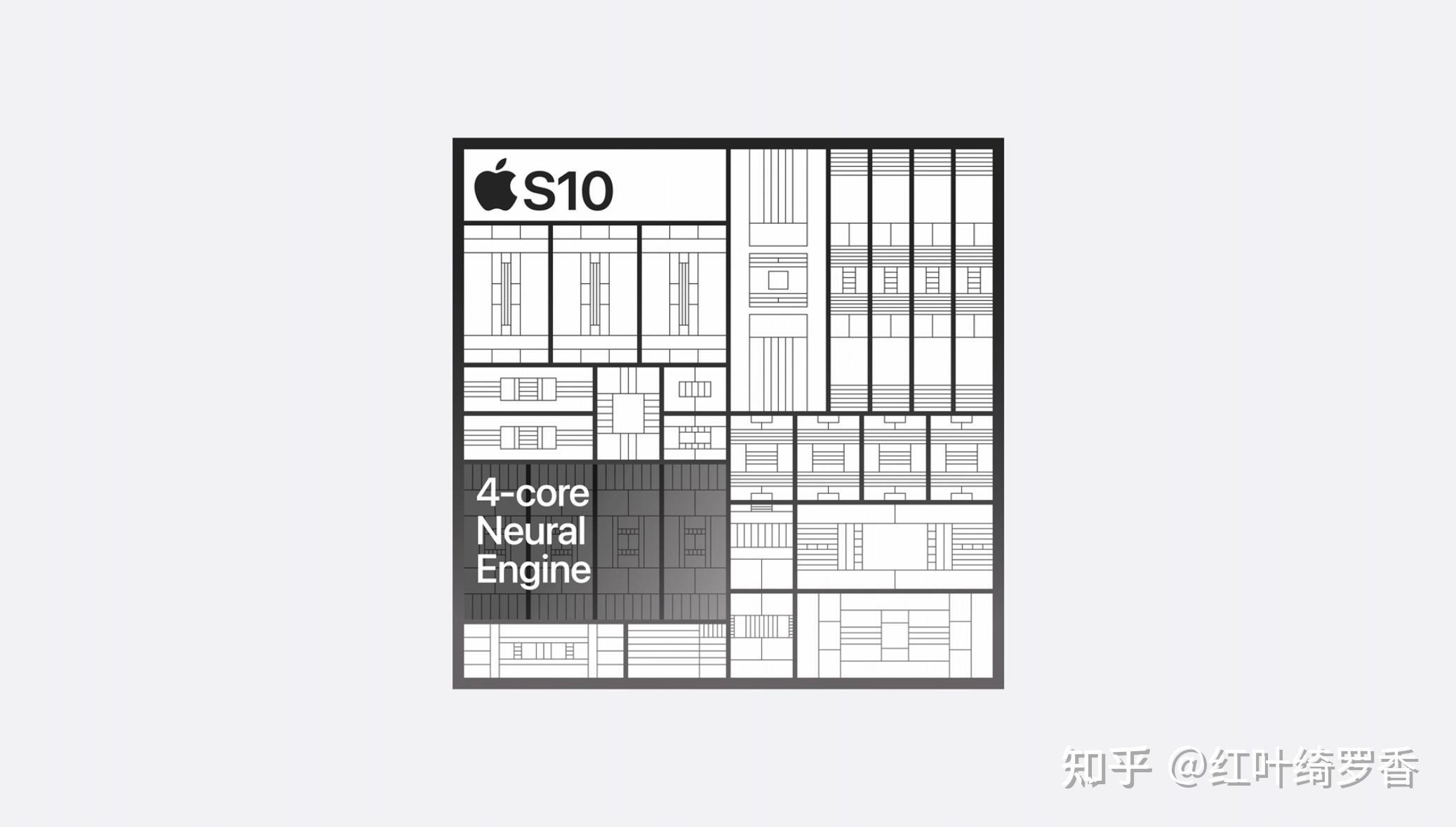 2025年苹果手表 Apple Watch选购攻略,如何一次性选到最合适的智能手表。