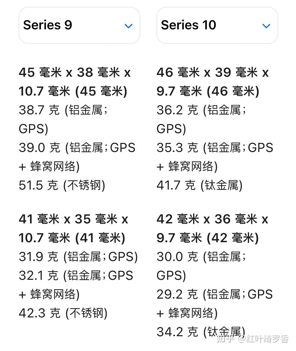 2025年苹果手表 Apple Watch选购攻略,如何一次性选到最合适的智能手表。