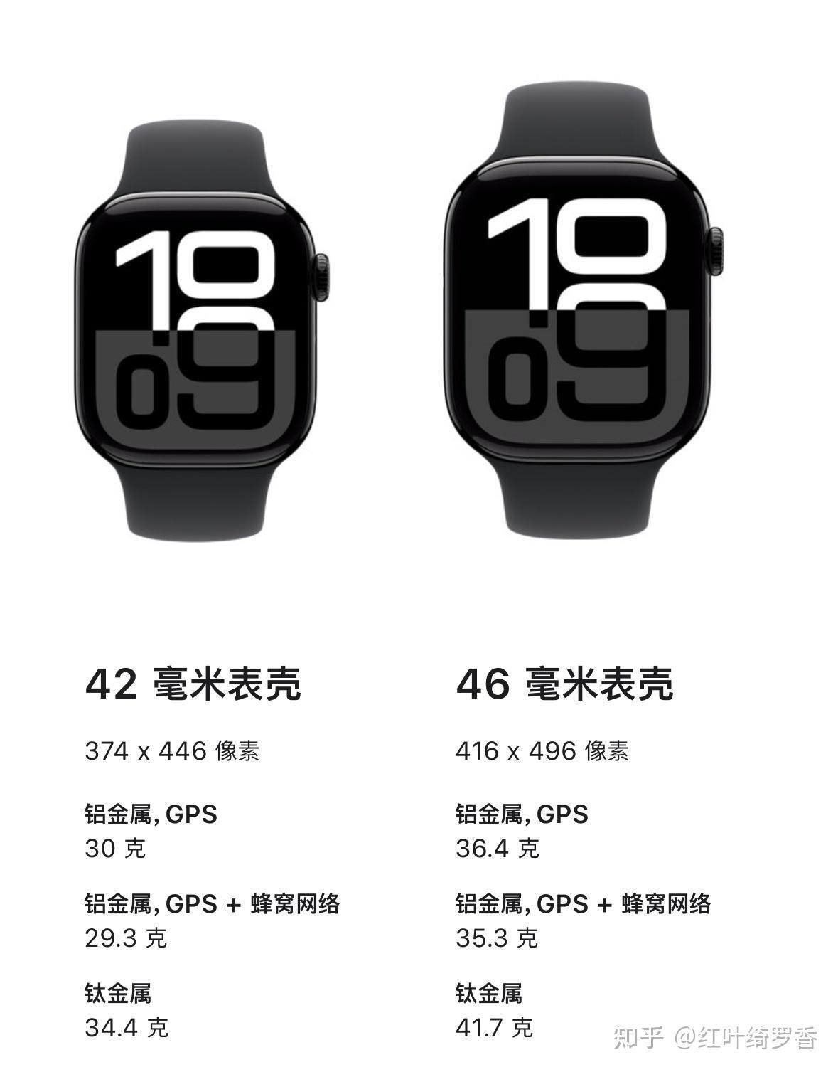 2025年苹果手表 Apple Watch选购攻略,如何一次性选到最合适的智能手表。