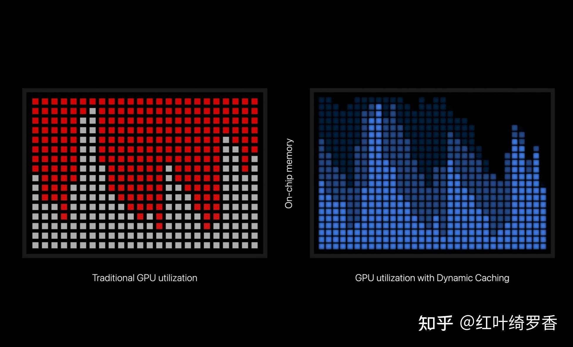 聊聊M1、M2以及M3性能差异!