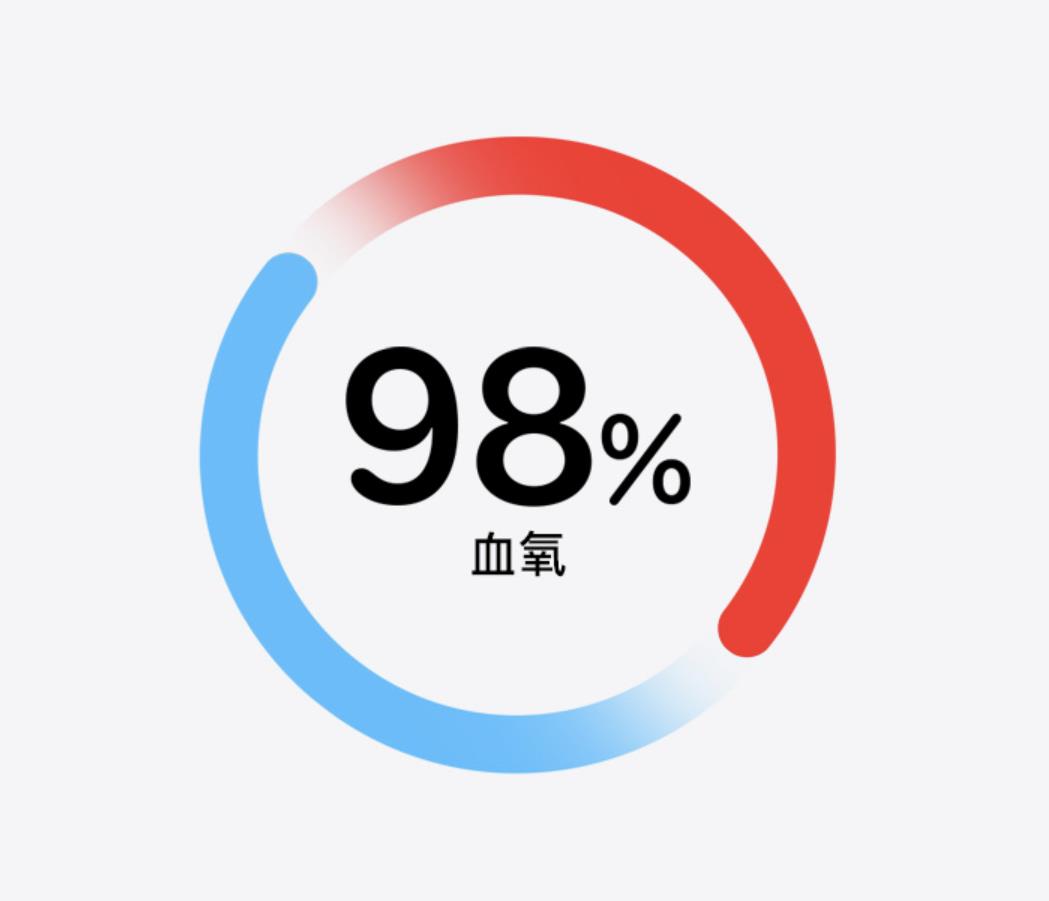 如何正确选择适合自己的Apple Watch?