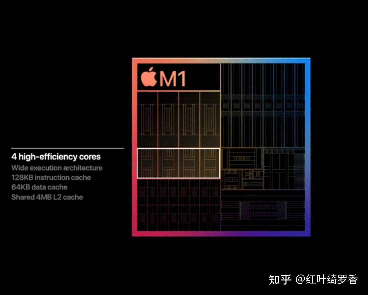 聊聊这三年Apple Silicon M系列芯片的进化——M1/M2/M3工艺进步和CPU性能提升。