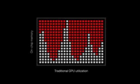 聊聊这三年Apple Silicon M系列芯片的进化——M1/M2/M3的GPU性能提升。