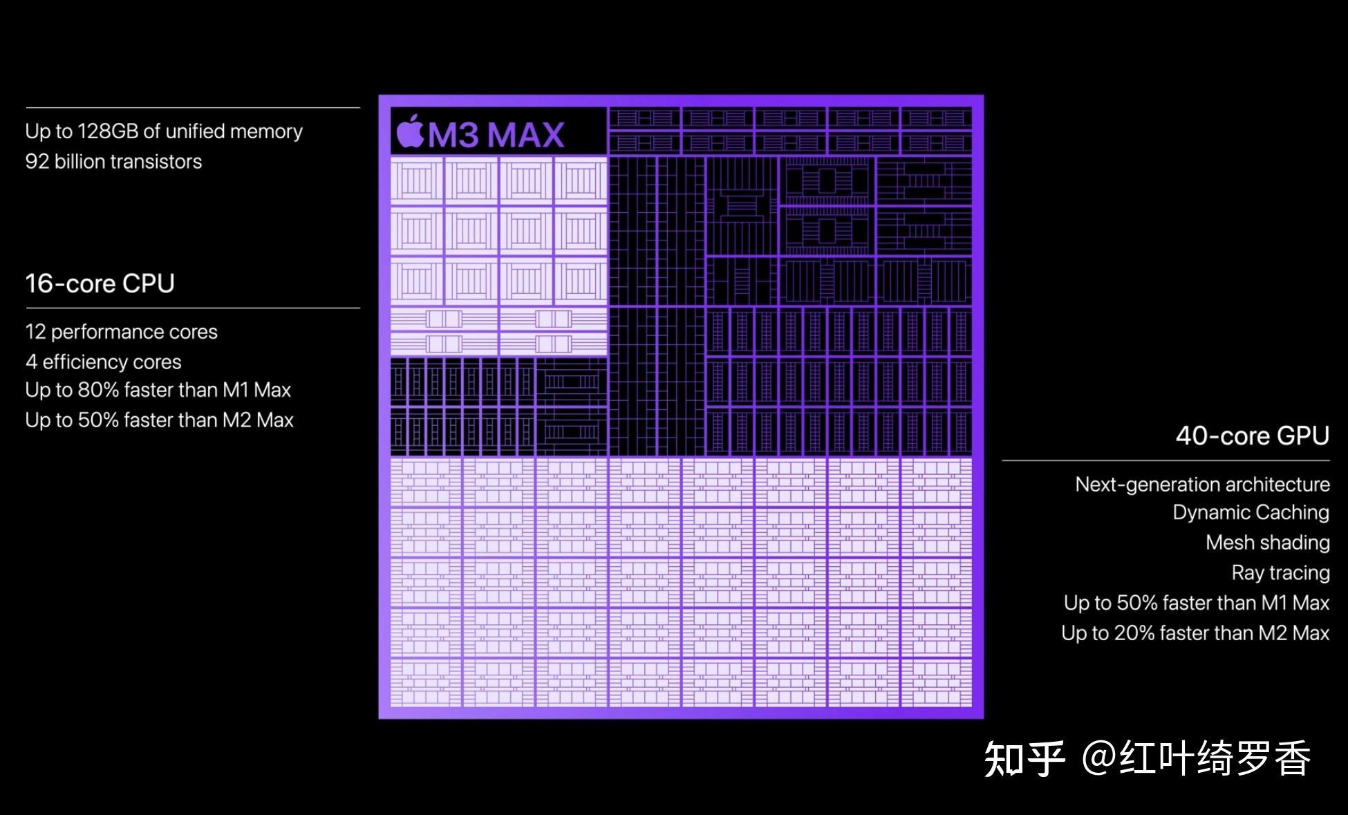 聊聊这三年Apple Silicon M系列芯片的进化——M1/M2/M3的GPU性能提升。